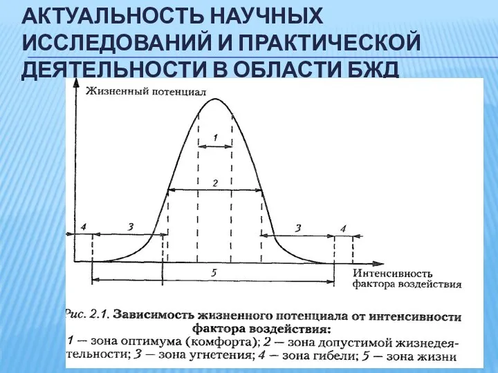 АКТУАЛЬНОСТЬ НАУЧНЫХ ИССЛЕДОВАНИЙ И ПРАКТИЧЕСКОЙ ДЕЯТЕЛЬНОСТИ В ОБЛАСТИ БЖД