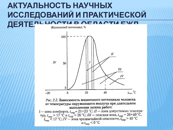 АКТУАЛЬНОСТЬ НАУЧНЫХ ИССЛЕДОВАНИЙ И ПРАКТИЧЕСКОЙ ДЕЯТЕЛЬНОСТИ В ОБЛАСТИ БЖД