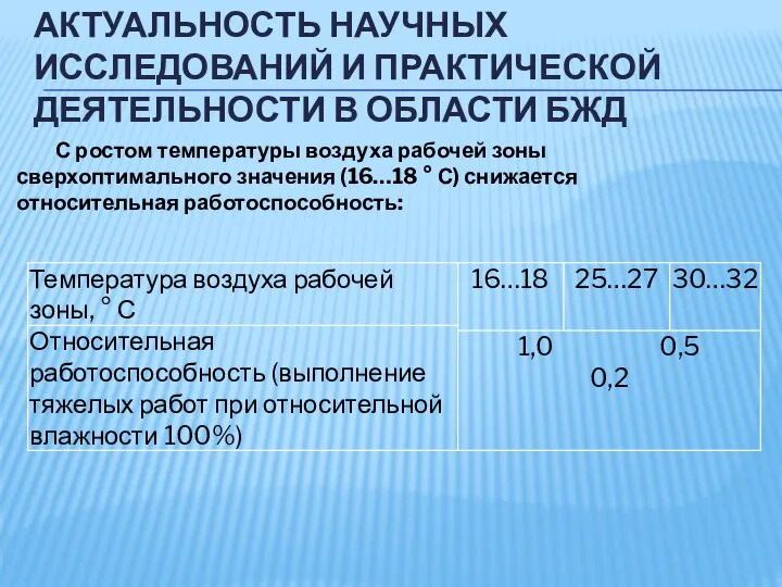 АКТУАЛЬНОСТЬ НАУЧНЫХ ИССЛЕДОВАНИЙ И ПРАКТИЧЕСКОЙ ДЕЯТЕЛЬНОСТИ В ОБЛАСТИ БЖД С ростом