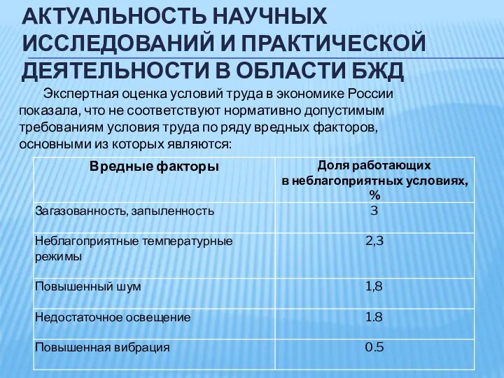 АКТУАЛЬНОСТЬ НАУЧНЫХ ИССЛЕДОВАНИЙ И ПРАКТИЧЕСКОЙ ДЕЯТЕЛЬНОСТИ В ОБЛАСТИ БЖД Экспертная оценка