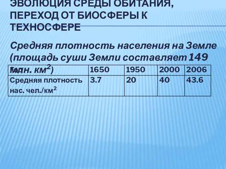 ЭВОЛЮЦИЯ СРЕДЫ ОБИТАНИЯ, ПЕРЕХОД ОТ БИОСФЕРЫ К ТЕХНОСФЕРЕ Средняя плотность населения