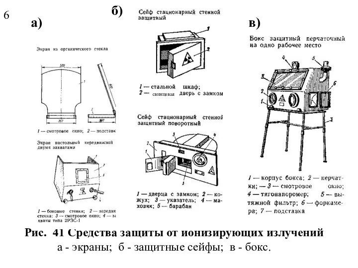 Рис. 41 Средства защиты от ионизирующих излучений а - экраны; б