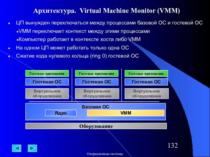 Архитектура. Virtual Machine Monitor (VMM) ЦП вынужден переключаться между процессами базовой