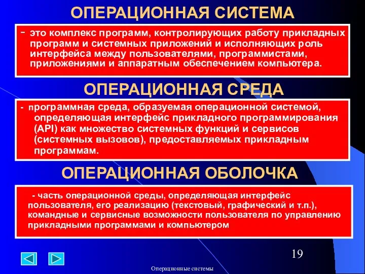 ОПЕРАЦИОННАЯ СИСТЕМА - это комплекс программ, контролирующих работу прикладных программ и