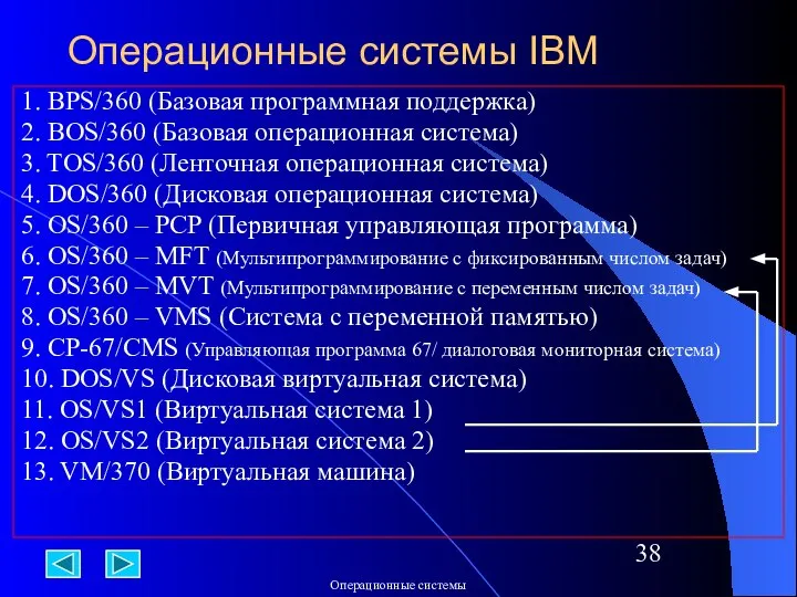 Операционные системы IBM 1. BPS/360 (Базовая программная поддержка) 2. BOS/360 (Базовая