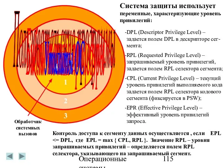 Операционные системы Пользовательские программы Ядро 0 Библиотечные процедуры 1 2 3