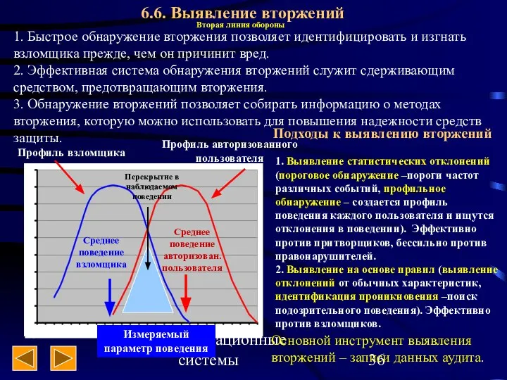 Операционные системы 6.6. Выявление вторжений 1. Быстрое обнаружение вторжения позволяет идентифицировать