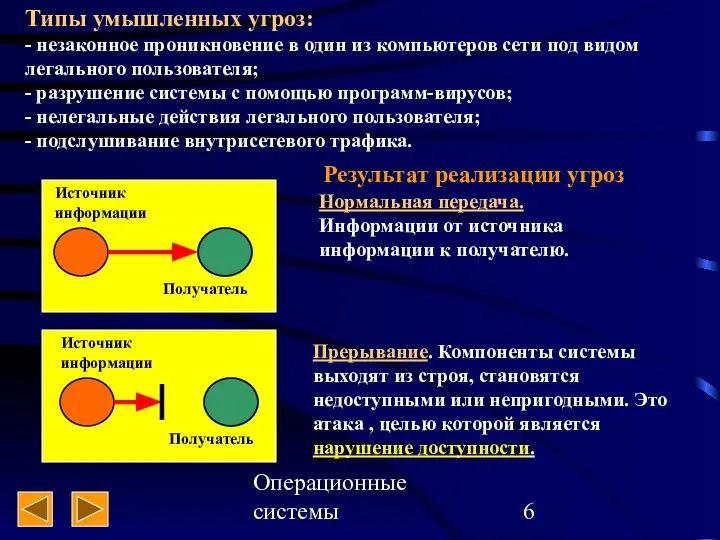 Операционные системы Типы умышленных угроз: - незаконное проникновение в один из