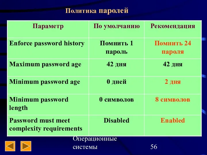 Операционные системы Политика паролей