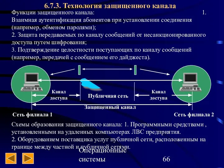 Операционные системы 6.7.3. Технология защищенного канала Функции защищенного канала: 1.Взаимная аутентификация