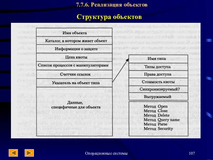 Операционные системы 7.7.6. Реализация объектов Структура объектов