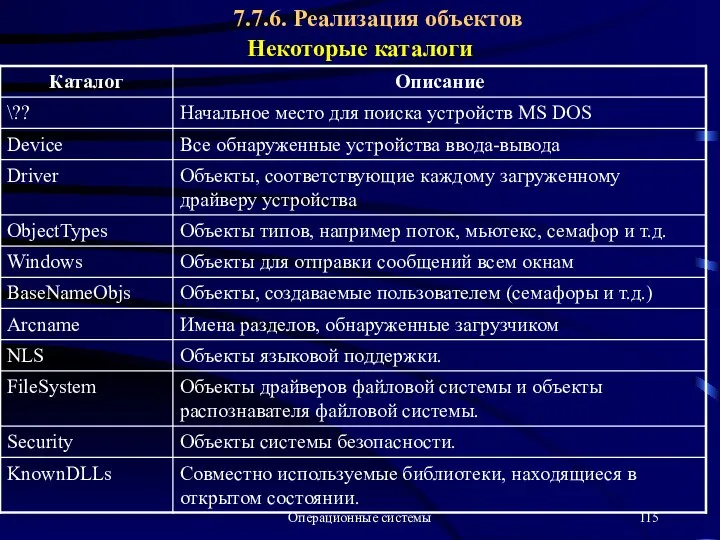 Операционные системы 7.7.6. Реализация объектов Некоторые каталоги