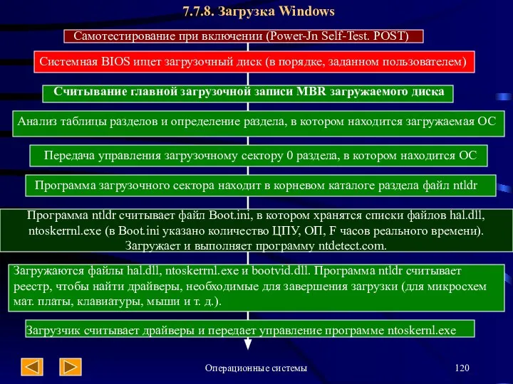 Операционные системы 7.7.8. Загрузка Windows Считывание главной загрузочной записи MBR загружаемого