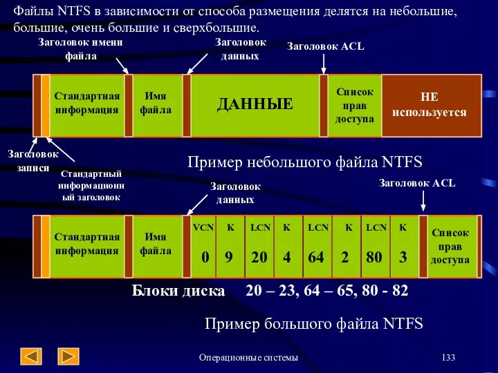 Операционные системы Файлы NTFS в зависимости от способа размещения делятся на