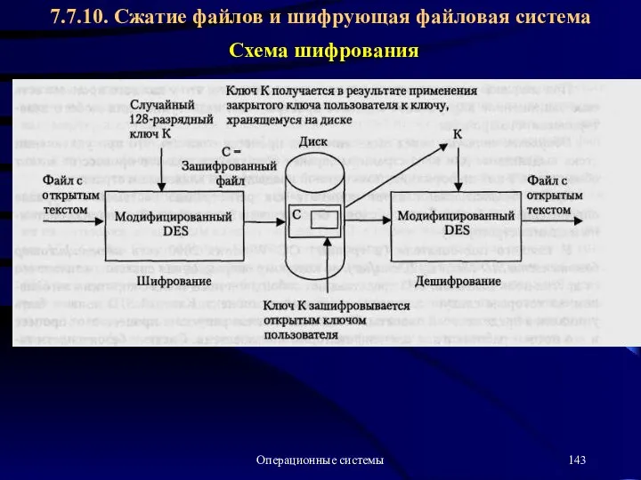 Операционные системы Схема шифрования 7.7.10. Сжатие файлов и шифрующая файловая система