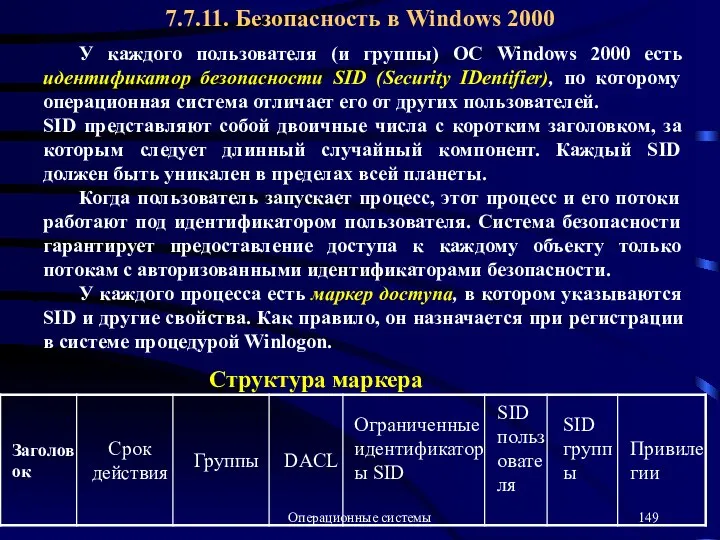 Операционные системы У каждого пользователя (и группы) ОС Windows 2000 есть