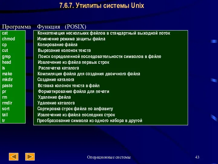 Операционные системы 7.6.7. Утилиты системы Unix Программа Функция (POSIX) cat Конкатенация