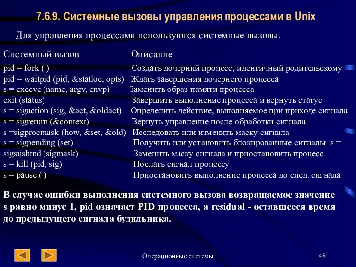 Операционные системы Для управления процессами используются системные вызовы. Системный вызов Описание