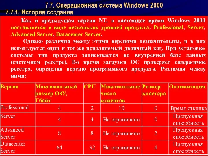 Операционные системы 7.7.1. История создания 7.7. Операционная система Windows 2000 Как