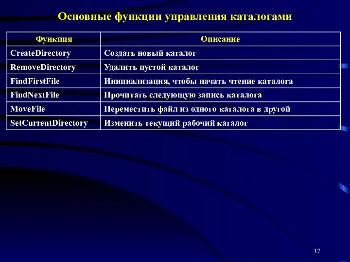 Основные функции управления каталогами