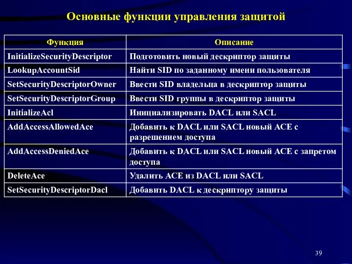 Основные функции управления защитой