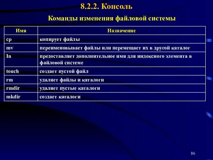 Команды изменения файловой системы 8.2.2. Консоль