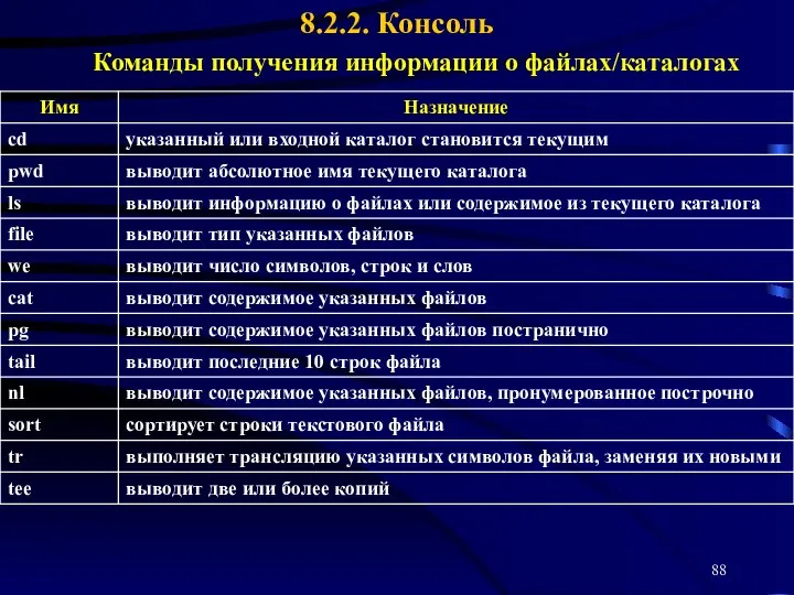 Команды получения информации о файлах/каталогах 8.2.2. Консоль