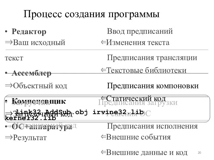 ⇐Решения ОС Процесс создания программы • Редактор ⇒Ваш исходный текст •