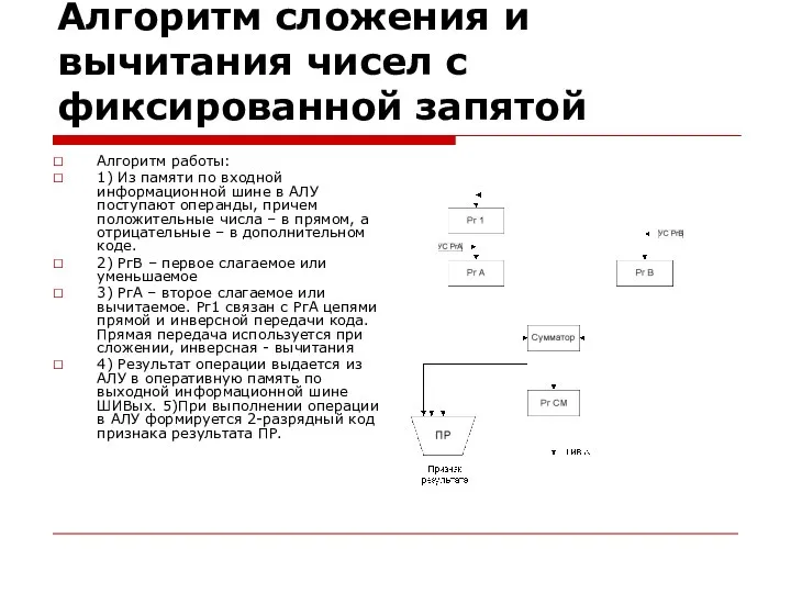 Алгоритм сложения и вычитания чисел с фиксированной запятой Алгоритм работы: 1)