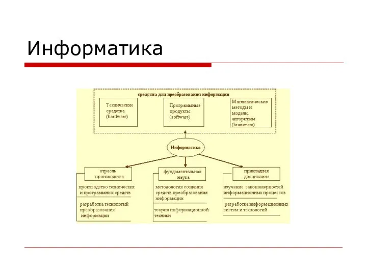 Информатика