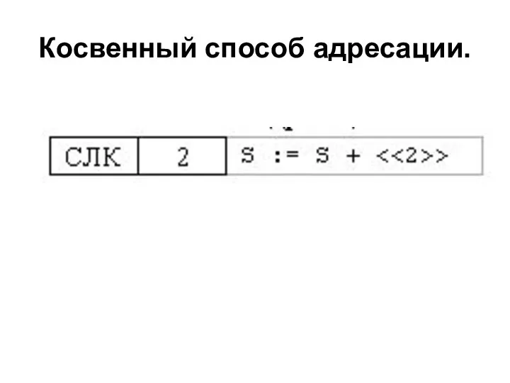 Косвенный способ адресации.
