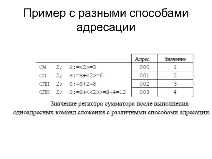 Пример с разными способами адресации