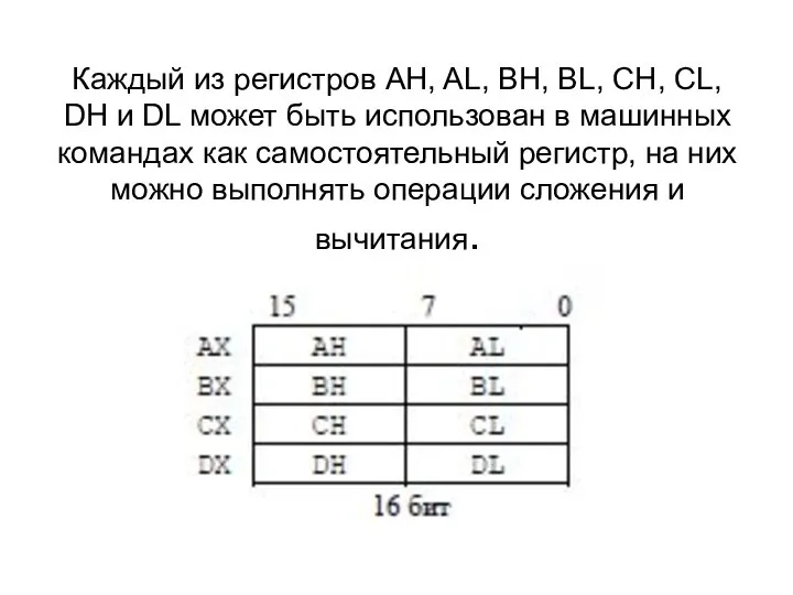 Каждый из регистров AH, AL, BH, BL, CH, CL, DH и