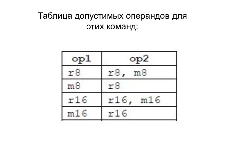 Таблица допустимых операндов для этих команд: