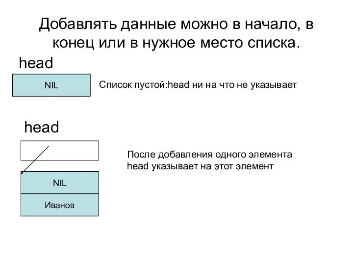 Добавлять данные можно в начало, в конец или в нужное место