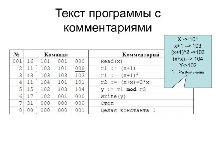 Текст программы с комментариями Х -> 101 х+1 –> 103 (х+1)^2