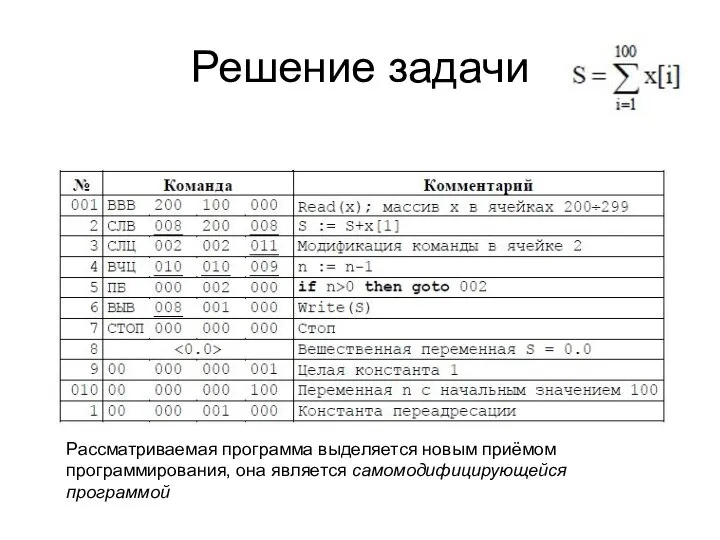 Решение задачи Рассматриваемая программа выделяется новым приёмом программирования, она является самомодифицирующейся программой