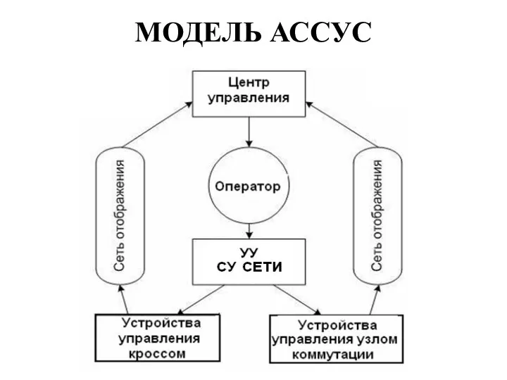 МОДЕЛЬ АССУС