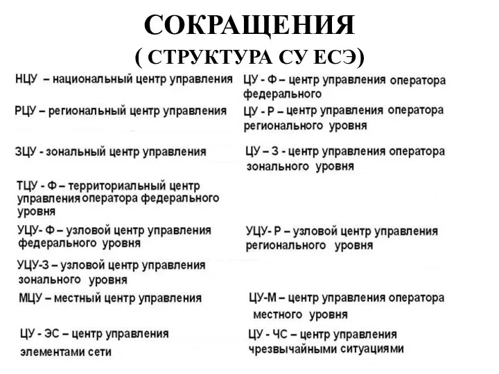 СОКРАЩЕНИЯ ( СТРУКТУРА СУ ЕСЭ)