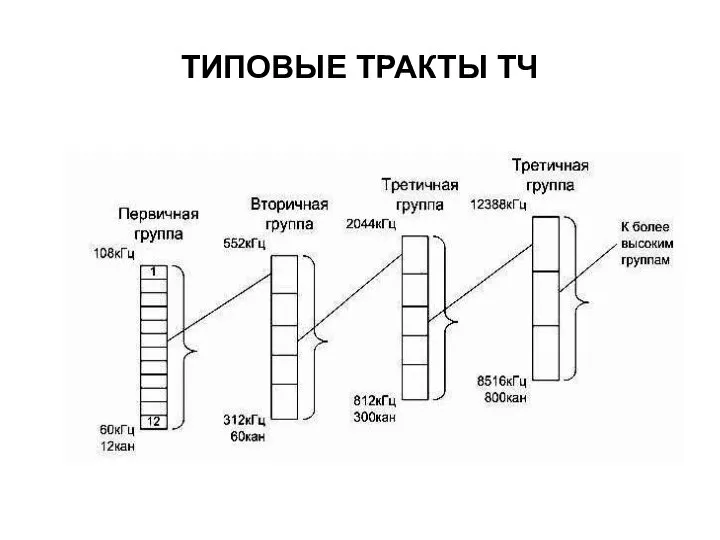 ТИПОВЫЕ ТРАКТЫ ТЧ