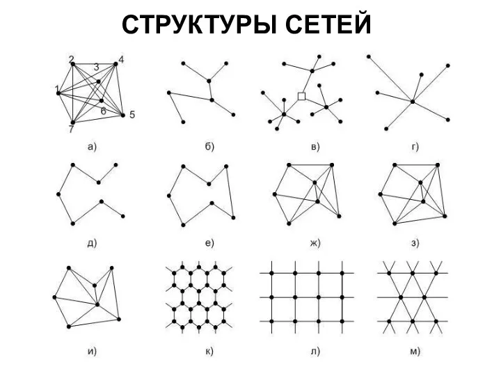 СТРУКТУРЫ СЕТЕЙ