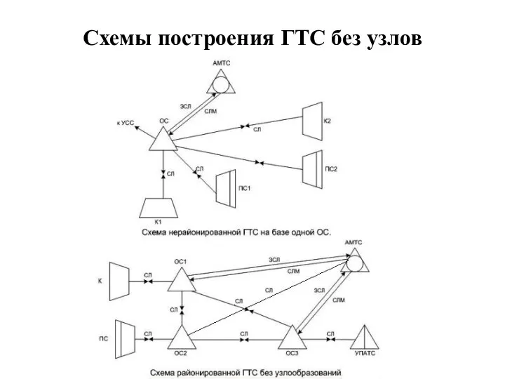 Схемы построения ГТС без узлов