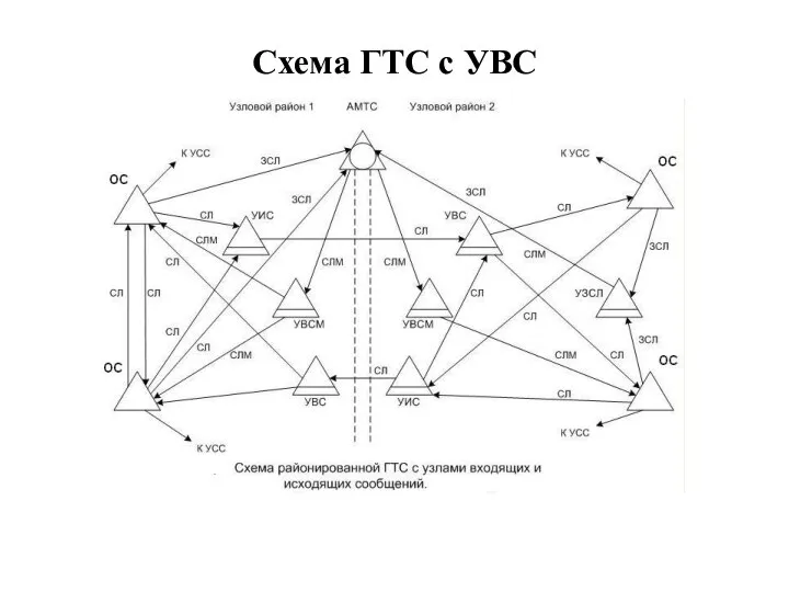 Схема ГТС с УВС