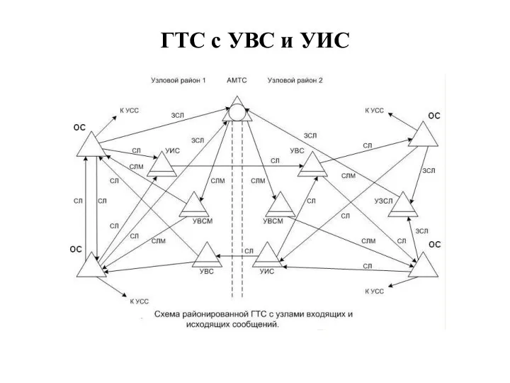 ГТС с УВС и УИС