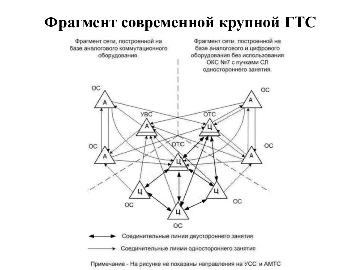 Фрагмент современной крупной ГТС