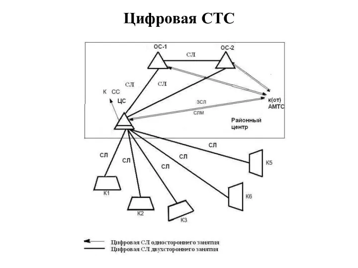 Цифровая СТС