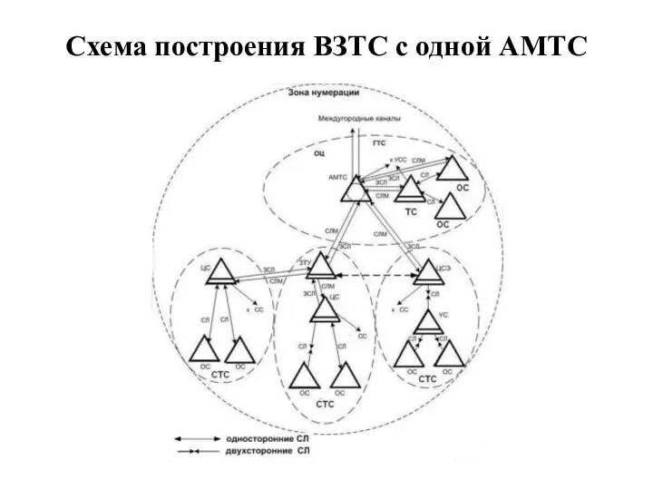 Схема построения ВЗТС с одной АМТС