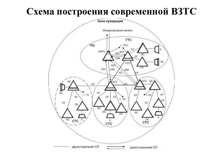 Схема построения современной ВЗТС