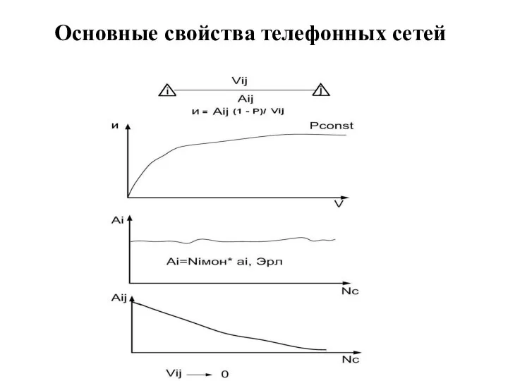 Основные свойства телефонных сетей