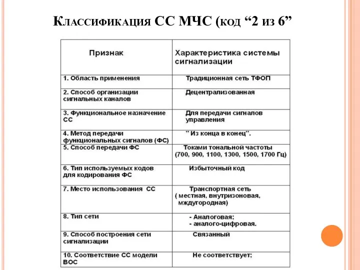 Классификация СС МЧС (код “2 из 6”